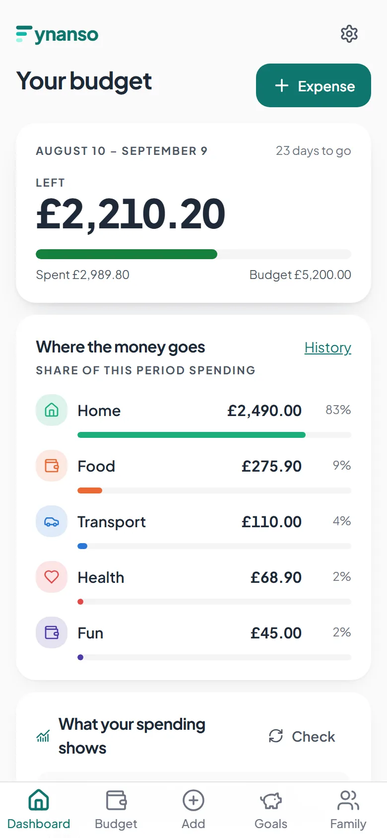 The Fynanso dashboard: period from 10 August to 9 September, £2,210.20 left of a £5,200.00 budget, with the share of spending by category below.