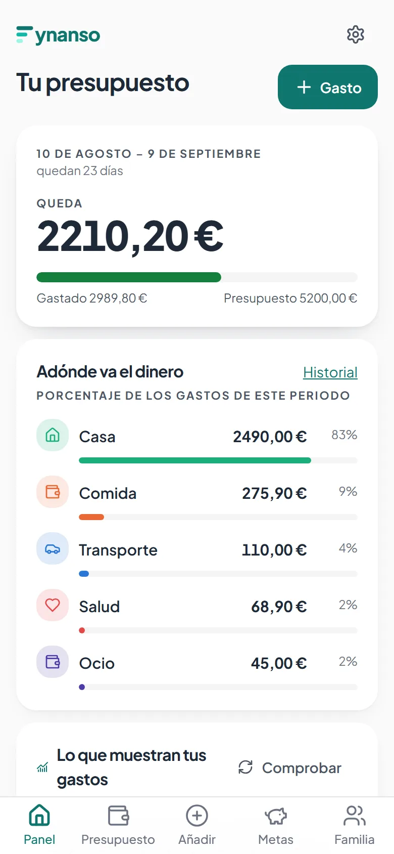 El panel de Fynanso: periodo del 10 de agosto al 9 de septiembre, quedan 2210,20 € de un presupuesto de 5200,00 €, y debajo el reparto de los gastos por categoría.